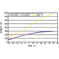 Yamato BE-201 - Охладитель лабораторный погружной