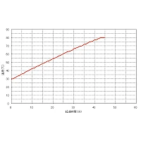 Yamato BH-501 - Баня лабораторная водяная низкотемпературная