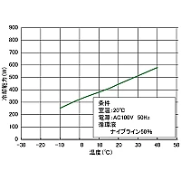 Yamato CFA-610C - Охладитель (чиллер) лабораторный циркуляционный